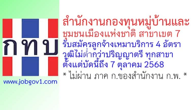 สำนักงานกองทุนหมู่บ้านและชุมชนเมืองแห่งชาติ สาขาเขต 7 รับสมัครลูกจ้างเหมาบริการ 4 อัตรา