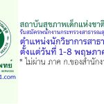 สถาบันสุขภาพเด็กแห่งชาติมหาราชินี รับสมัครพนักงานกระทรวงสาธารณสุขทั่วไป ตำแหน่งนักวิชาการสาธารณสุข